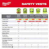 Milwaukee Large/XL Yellow Class 2 High Visibility Safety Vest, 10 Pockets + Clear Anti‑Scratch Safety Glasses