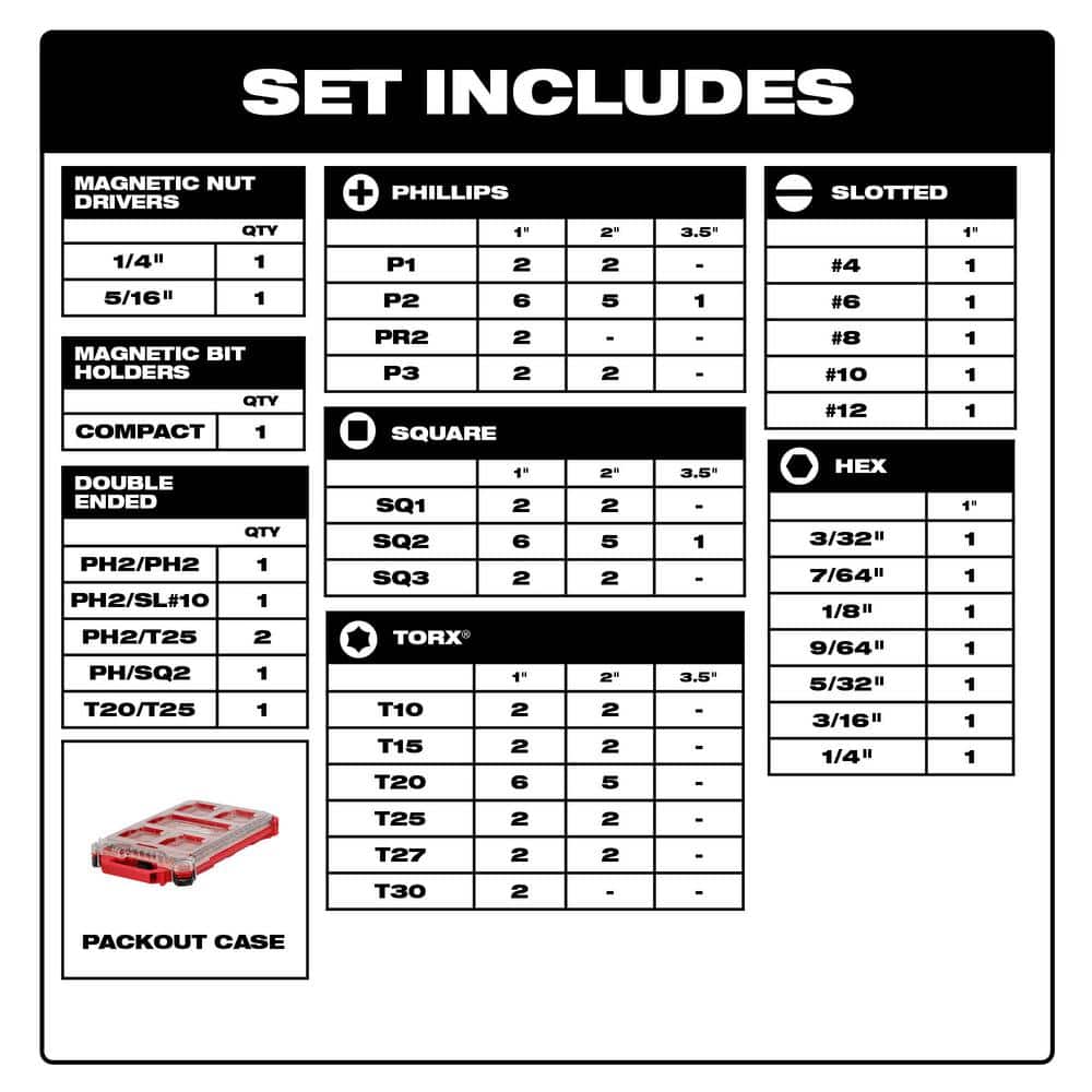 Milwaukee SHOCKWAVE Impact Duty Alloy Steel Screwdriver Bit Set with PACKOUT Case + High-Speed Wood Spade Bits (113-Piece)