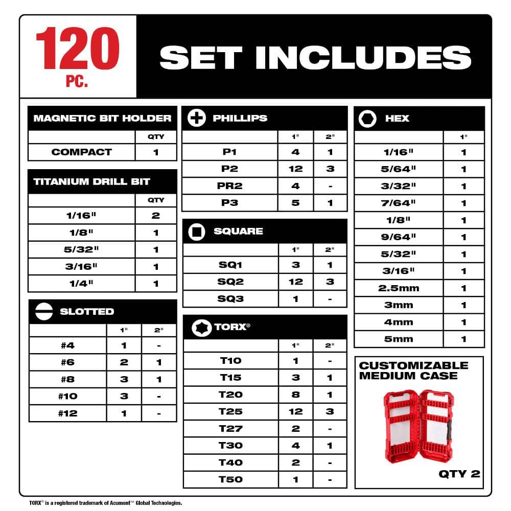 Milwaukee Shockwave Impact Duty Alloy Steel Screw Driver Bit Set, 145-Piece (Model 48-32-5155/48-32-4095)