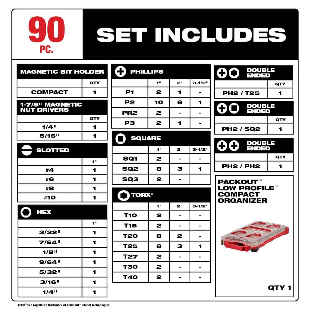 Milwaukee SHOCKWAVE Impact Duty Screwdriver Bit & RED HELIX Titanium Drill Bit Set (105-Piece)