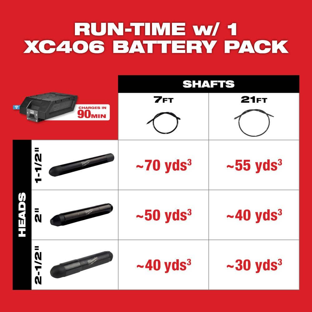Milwaukee MX FUEL Lithium-Ion Cordless Briefcase Concrete Vibrator Kit with (2) Batteries and Charger, 13 x 9.9 x 9.5 in