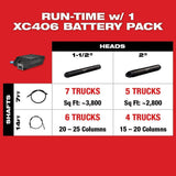 Milwaukee MX FUEL Lithium-Ion Cordless Concrete Vibrator Kit with M18 FUEL 1 in. SDS-Plus Rotary Hammer/Dust Extractor Kit
