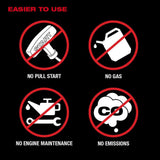 Milwaukee MX FUEL Lithium-Ion Cordless Concrete Vibrator Kit with M18 FUEL 1 in. SDS-Plus Rotary Hammer/Dust Extractor Kit