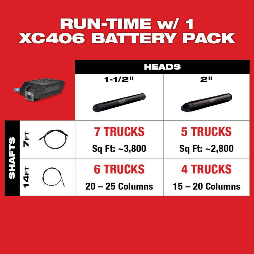 Milwaukee MX FUEL Lithium‑Ion Cordless Concrete Vibrator Kit with M18 FUEL Hammer Drill/Impact Driver Combo (Model MXF371-2XC-3697-22)