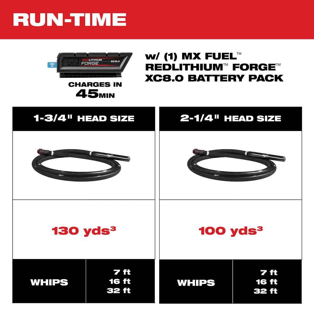 Milwaukee MX FUEL High Cycle Concrete Vibrator Kit with (2) FORGE XC 8.0 Batteries and (1) MX FUEL Super Charger