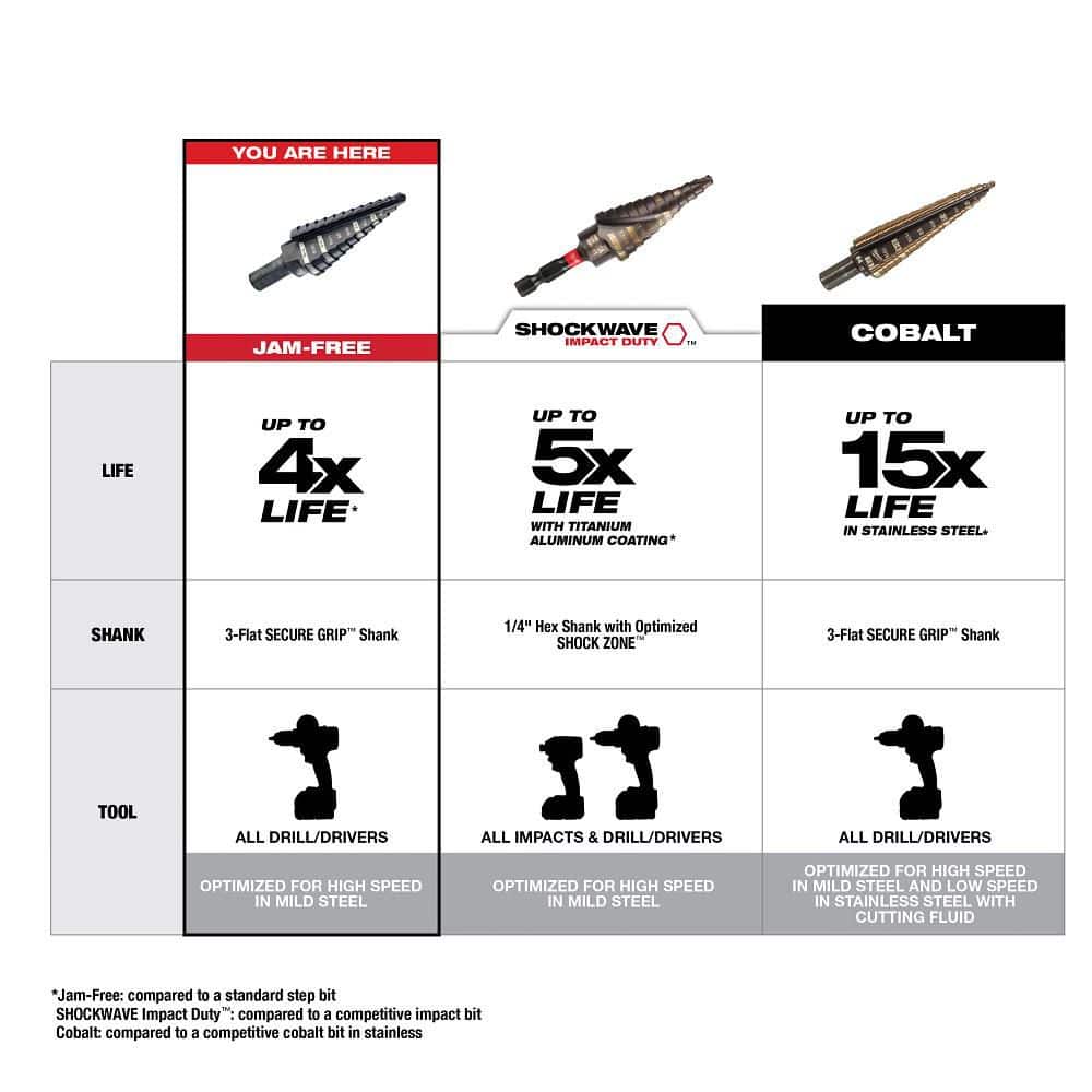 Milwaukee #12 Step Drill Bit, 7/8 in. to 1-3/8 in., Black Oxide, 12-Step