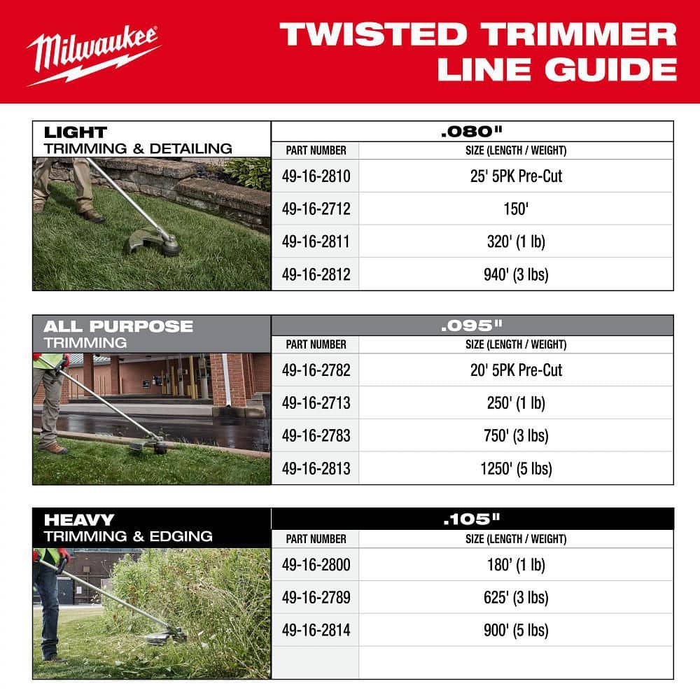 Milwaukee 0.080 in. x 320 ft. Twisted Trimmer Line