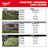 Milwaukee 0.080 in. x 320 ft. Twisted Trimmer Line