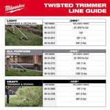 Milwaukee 0.080 in. x 940 ft. Twisted Trimmer Line Spool