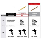 Milwaukee RED HELIX Cobalt Twist Drill Bit, 3/8 in. Diameter, 5 in. Length