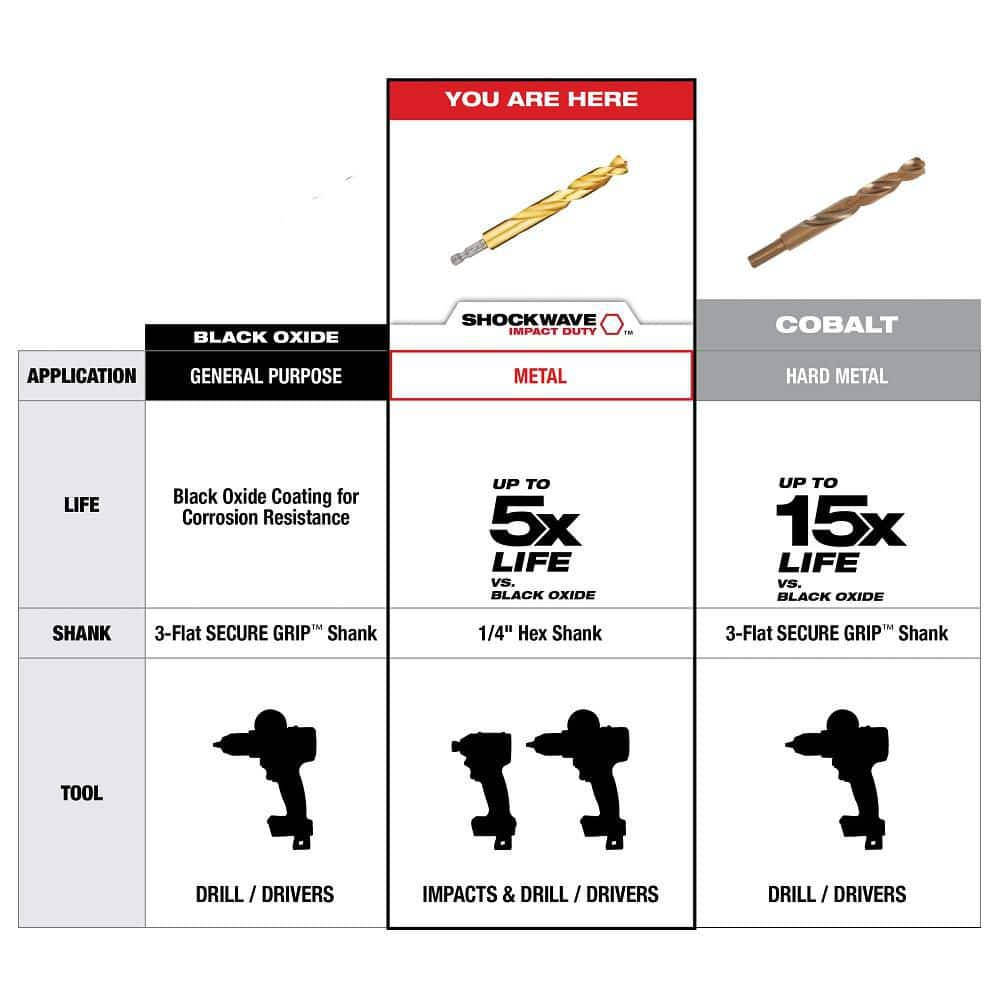Milwaukee SHOCKWAVE Impact Duty Titanium Drill Bit Set (15-Piece)