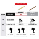 Milwaukee SHOCKWAVE Impact Duty Titanium Drill Bit Set (15-Piece)