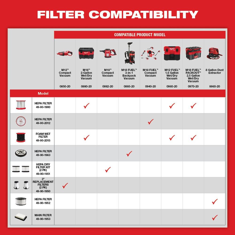 Milwaukee M18 FUEL 18V Brushless 1 Gallon Cordless 3‑in‑1 Backpack Vacuum, Tool‑Only (0885-20)