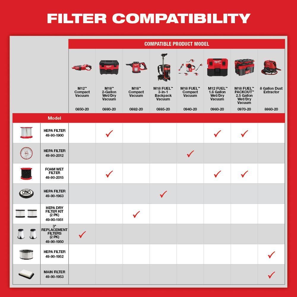 Milwaukee M18 FUEL PACKOUT 18V Cordless 2.5 Gal Wet/Dry Vacuum Kit with 2.0Ah Battery