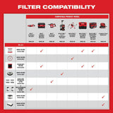 Milwaukee M18 FUEL PACKOUT 18V Cordless 2.5 Gal Wet/Dry Vacuum Kit with 2.0Ah Battery