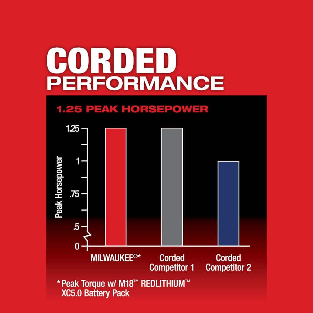 Milwaukee 2723-20 M18 FUEL Compact Router, Tool-Only (Bare Tool)