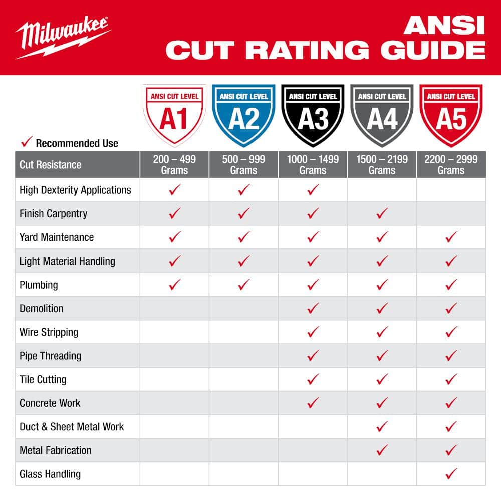MILWAUKEE Cut Level 1 Nitrile Dipped Gloves - XL, 12 Pack