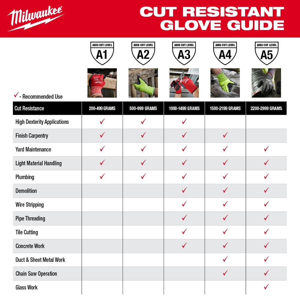 Milwaukee Medium Black Nitrile Level 1 Cut Resistant Dipped Work Gloves (3-Pack)