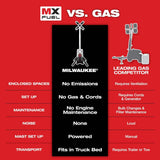 Milwaukee MX FUEL ROCKET Tower Light/Charger, 27,000 Lumens, 10-ft Motorized Mast (MXF041-1XC)