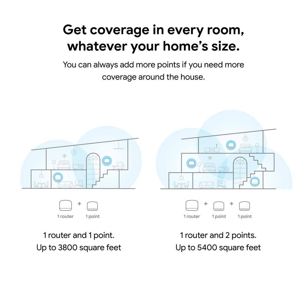 Google Nest Wifi - Mesh Router AC2200 and 1 Point with Google Assistant - 2 Pack - Mist
