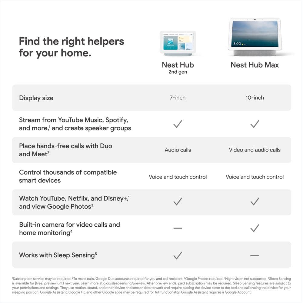 Google Nest Hub 2nd Gen - Smart Home Speaker and 7 in. Display with Google Assistant - Mist
