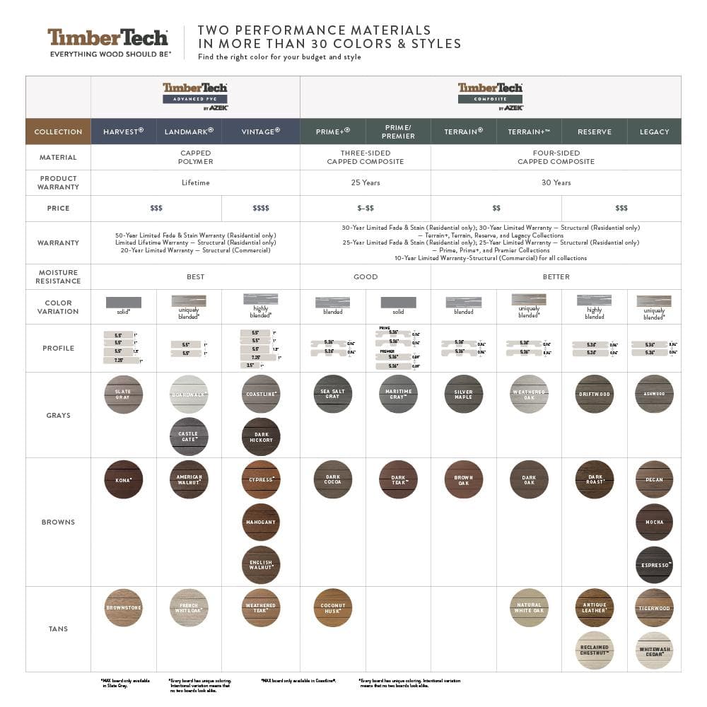TimberTech Composite Legacy 1 in. x 6 in. x 1 ft. Grooved Mocha Composite Sample (Actual: 0.94 in. x 5.36 in. x 1 ft)