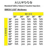 Unbranded 1.5 in. x 18 in. x 36 in. Allwood Birch Project Panel Table/Island Top