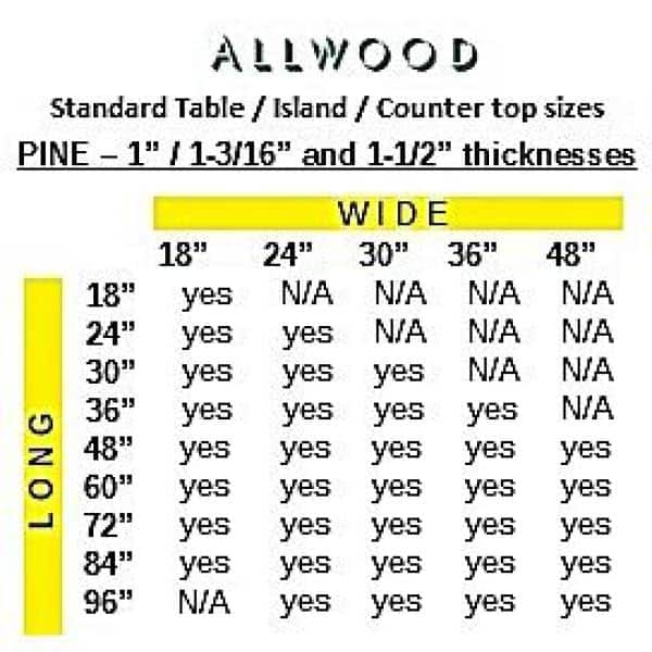 1 in. x 24 in. x 30 in. Allwood Pine Project Panel Table/Island Top with Routed Edges on 1 Face