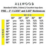 1 in. x 36 in. x 72 in. Allwood Pine Project Panel Table Island Top with Classic Roman Edges