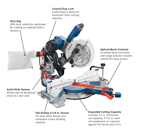 Bosch 15 Amp Corded 10 in. Dual-Bevel Sliding Glide Miter Saw with 60-Tooth Blade + 32-1/2 in. Folding Leg Stand