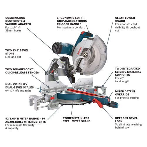 Bosch 15 Amp 12 in. Corded Dual-Bevel Sliding Glide Miter Saw with 60-Tooth Blade, GCM12SD
