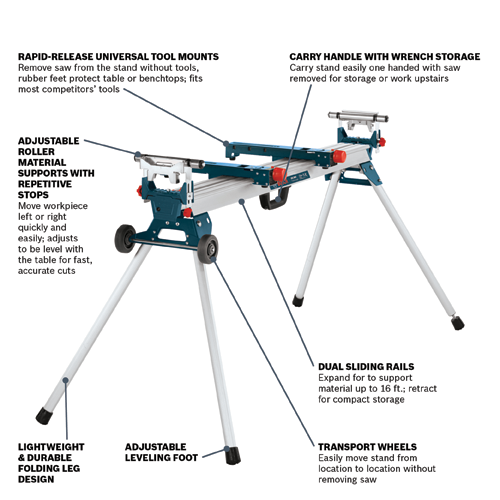 Bosch GTA3800 32-1/2 in. Portable Folding-Leg Miter Saw Stand with Wheels