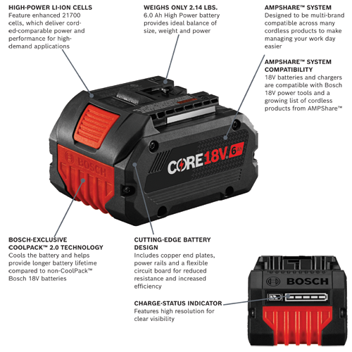 Bosch CORE18V 18V 6 Ah High Power Lithium-Ion Battery (GBA18V60)