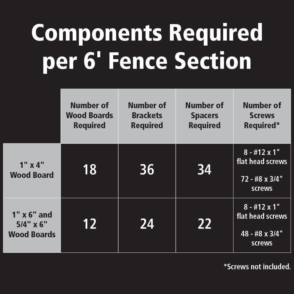 Peak Products Modular Fencing 94 in. H Matte Black Aluminum In-Ground Post for A 6 ft. H Outdoor Privacy Fence System