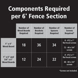 Peak Products Modular Fencing 94 in. H Matte Black Aluminum In-Ground Post for A 6 ft. H Outdoor Privacy Fence System