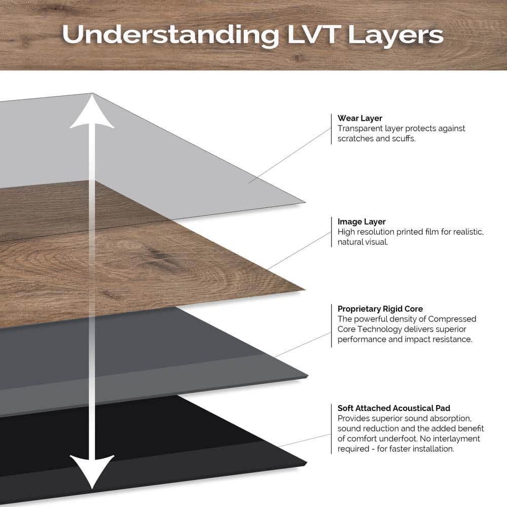 MSI Pelican Gray 7 in. x 48 in. Rigid Core Luxury Vinyl Plank Flooring (23.77 sq. ft. / case)