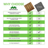 NewTechWood UltraShield Naturale 1 ft. x 1 ft. Quick Deck Outdoor Composite Deck Tile in Peruvian Teak (10 sq. ft. Per Box)
