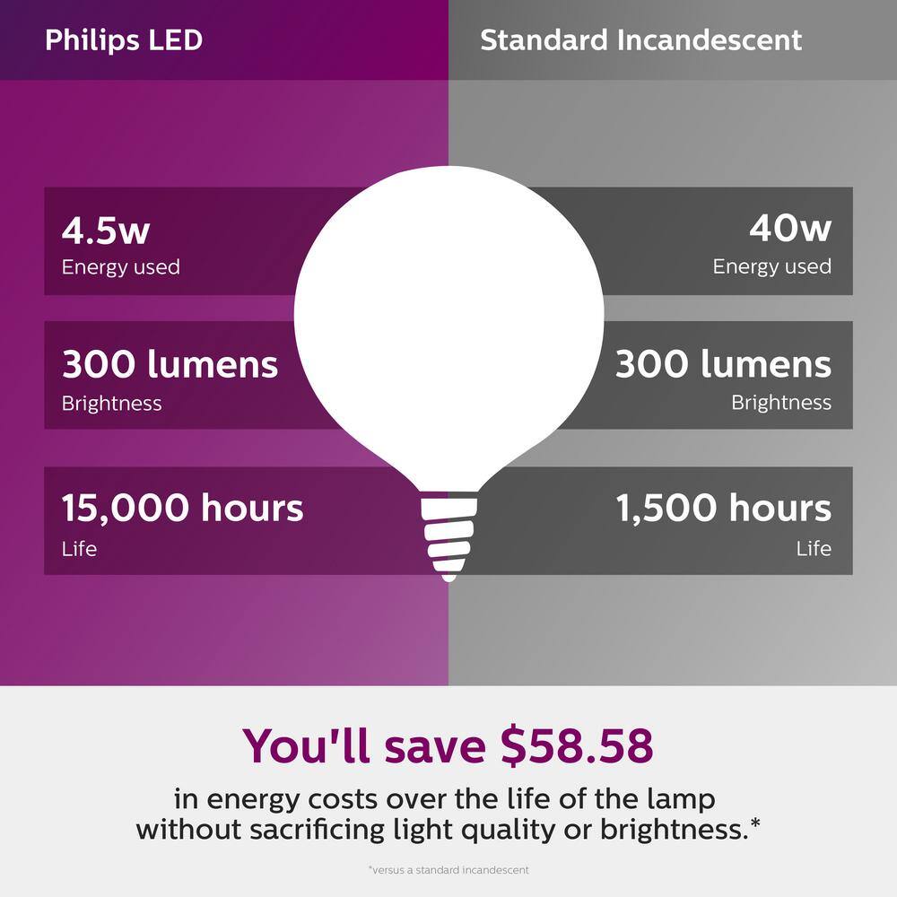 Philips 40-Watt Equivalent G16.5 Dimmable Candelabra Base LED Light Bulb with Dimming Effect, Soft White (4-Pack)
