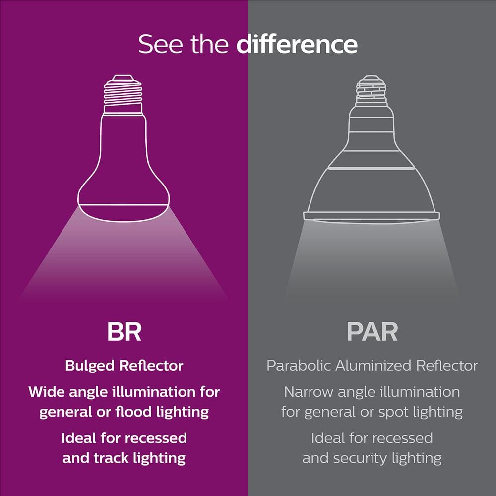 Philips 65-Watt BR40 Incandescent Flood Light Bulb, Soft White 2700K (12-Pack)