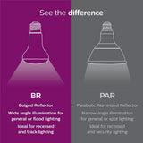 Philips 45-Watt Equivalent PAR16 Halogen Dimmable Flood Light Bulb, Medium E26 Base, 420 Lumens