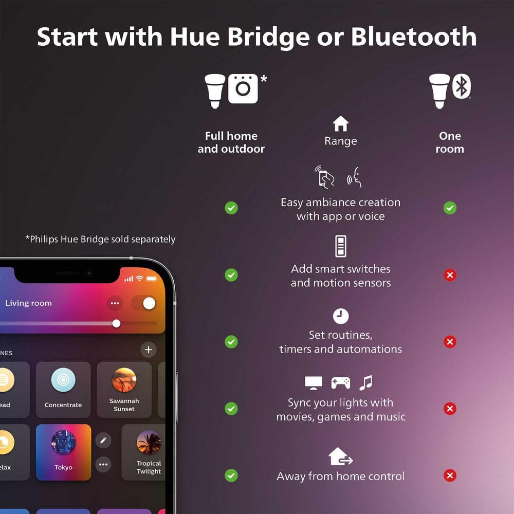 Philips Hue White and Color Ambiance Lightstrip Plus Smart LED, Dimmable, Bluetooth/Zigbee, 80 in (Base Kit)