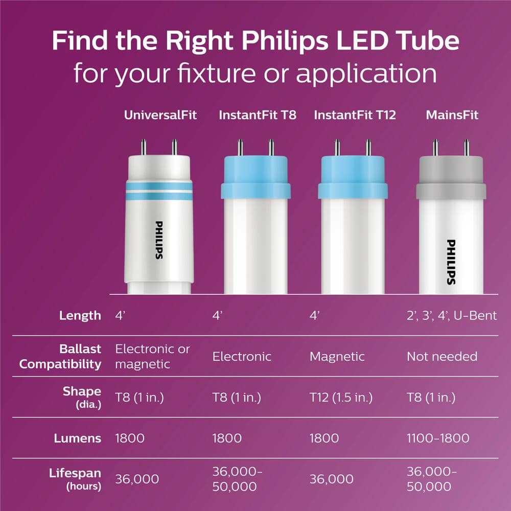 Philips 32-Watt Equivalent 4 ft. T8 InstantFit Linear LED Light Bulb, Cool White (4000K), 10-Pack