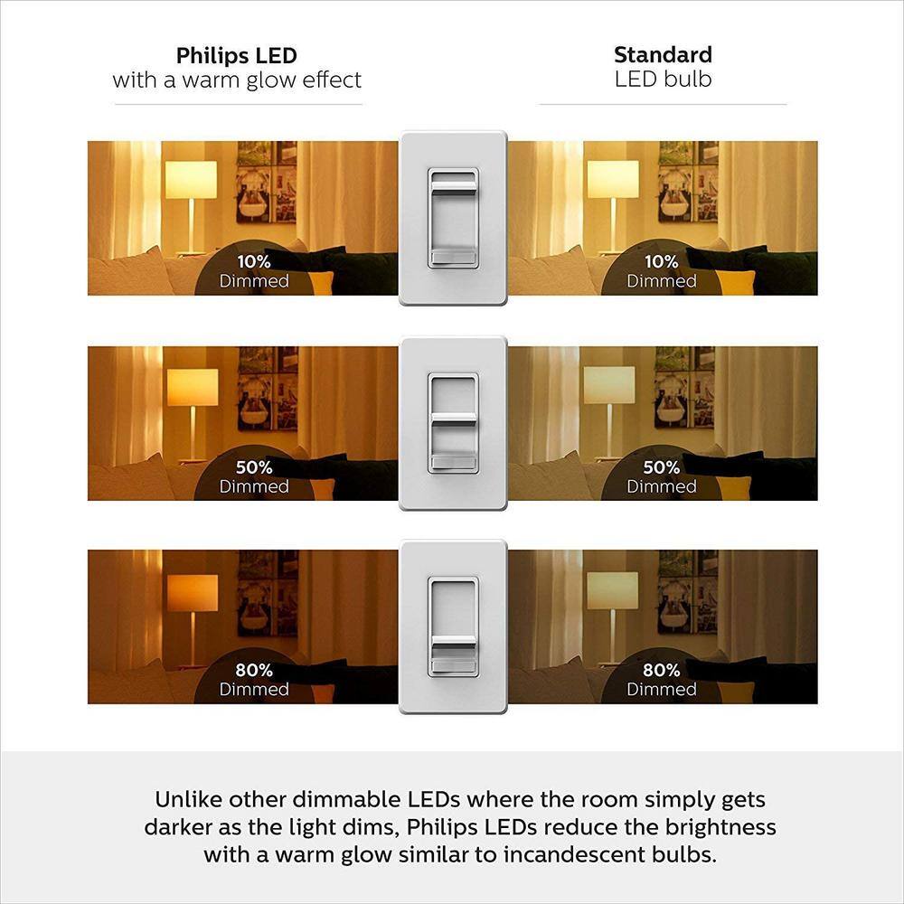 Philips 150-Watt Equivalent BR40 Dimmable LED Light Bulb with Warm Glow, Soft White 2700K (1 Bulb)