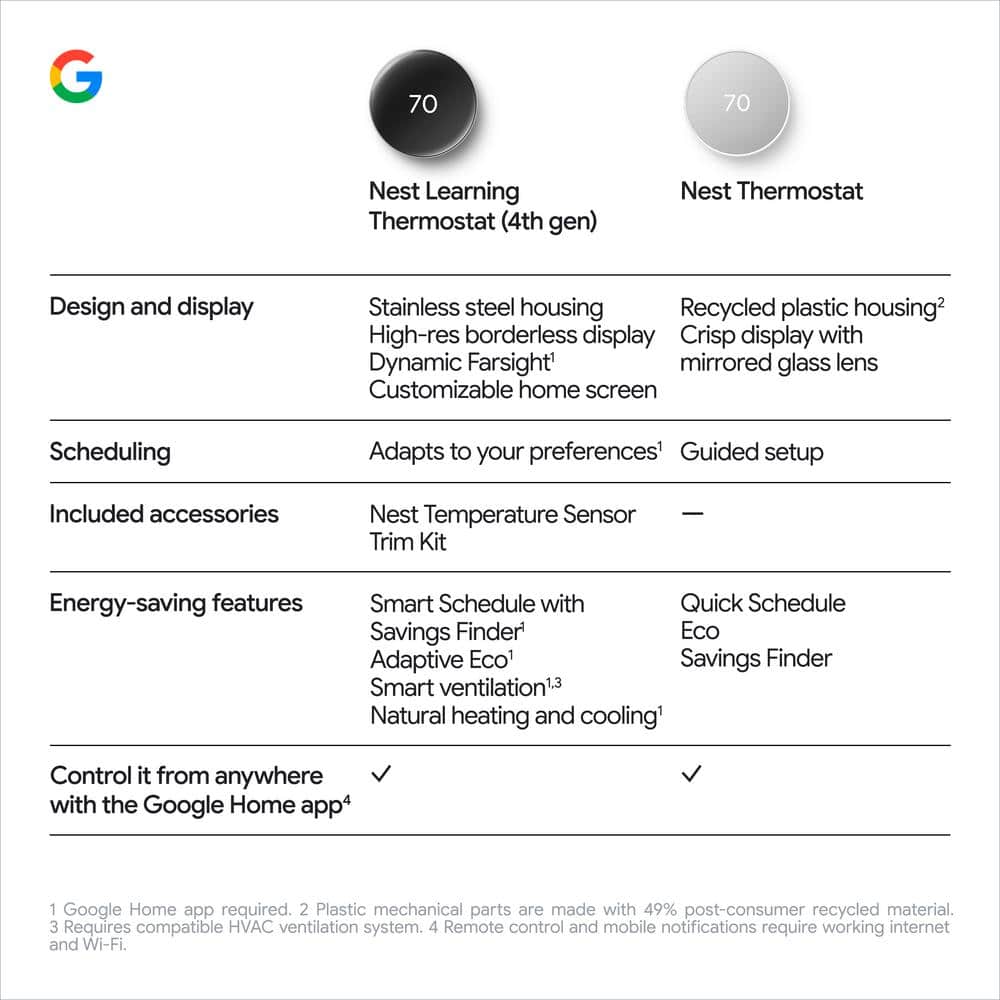 Google Nest Learning Thermostat (4th Gen) with Nest Temperature Sensor (2nd Gen) 2-Pack - Polished Obsidian