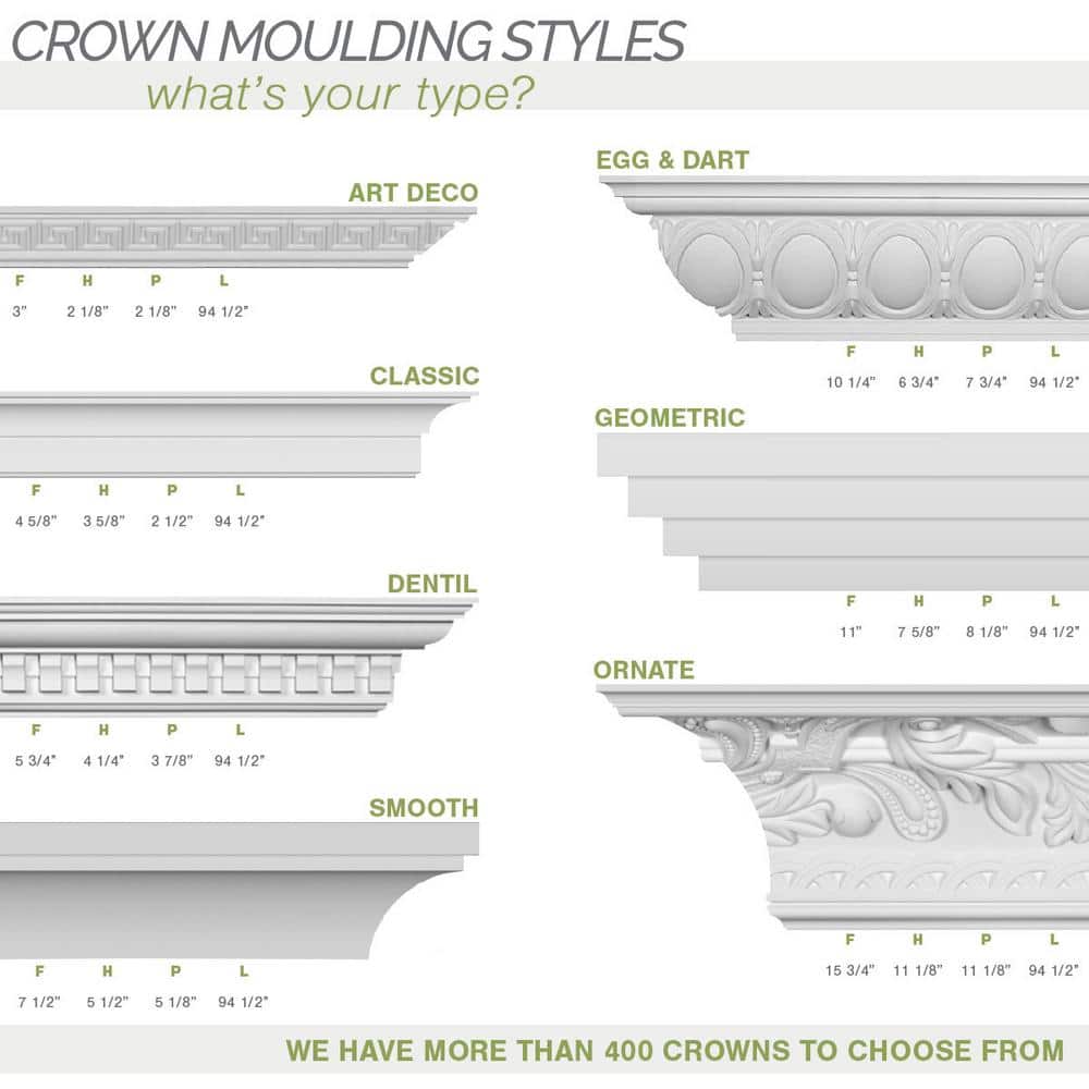 Ekena Millwork 5/8 in. x 7/8 in. x 94-1/2 in. Polyurethane Edinburgh Traditional Smooth Crown Moulding