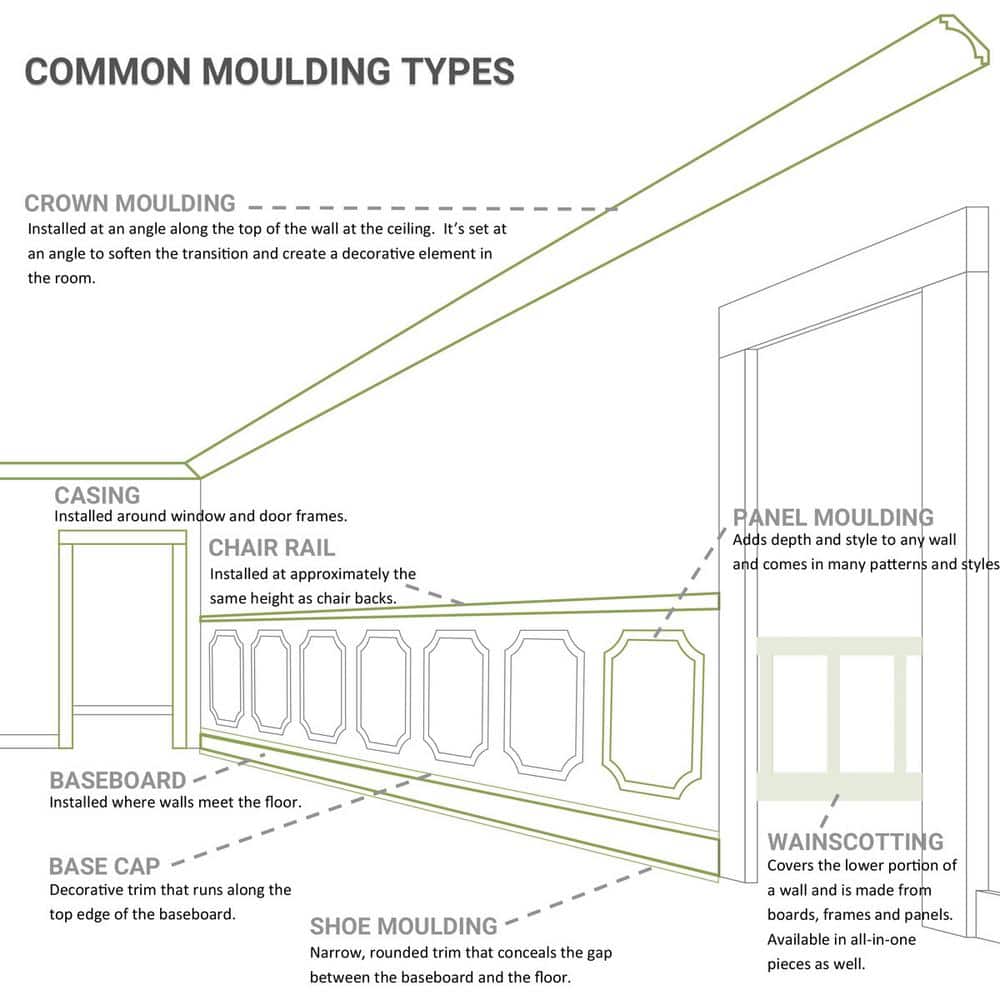 Ekena Millwork 1-7/8 in. x 2 in. x 94-1/2 in. Polyurethane Reece Traditional Smooth Crown Moulding
