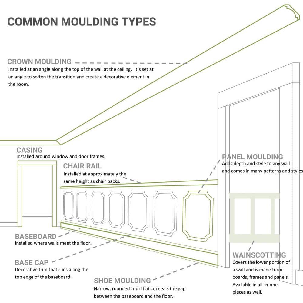 Ekena Millwork 2-5/8 in. x 2-3/8 in. x 94-1/2 in. Polyurethane Traditional Smooth Crown Moulding
