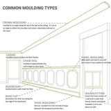 Ekena Millwork 2-5/8 in. x 2-3/8 in. x 94-1/2 in. Polyurethane Traditional Smooth Crown Moulding