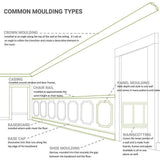 Ekena Millwork 2-3/4 in. x 2-3/4 in. x 94-1/2 in. Polyurethane Melonie Egg and Dart Crown Moulding