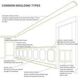 Ekena Millwork 3-3/4 in. x 5-1/2 in. x 94-1/2 in. Polyurethane Rose Crown Moulding